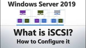 How To Configure Iscsi Virtual Disks On Windows Server 2019 Step By Step In 2020 Windows Server Server Windows