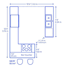 Useful Kitchen Dimensions And Layout Engineering Discoveries In 2020 Layout Kitchen Dimensions