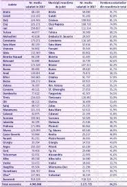 Experiența de muncă de la 1 an. In GalaÅ£i Si BrÄƒila Grosul AngajaÅ£ilor E La Oras Mediul Rural In Continuare SÄƒrac Antidotul È™tiri Online