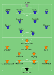 Berichten over nederlands elftal geschreven door niels en thomasvoets. Europees Kampioenschap Voetbal 2008 Groep C Nederland Frankrijk Wikipedia