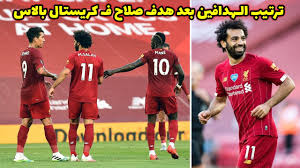 ترتيب الدوري السعودي ، إنطلقت اليوم الأربعاء 25 أكتوبر 2017 مباريات الجولة الثامنة من الدوري السعودي للمحترفين بمباراتين جمعت ترتيب هدافي الدوري السعودي. ØªØ±ØªÙŠØ¨ Ù‡Ø¯Ø§ÙÙŠ Ø§Ù„Ø¯ÙˆØ±ÙŠ Ø§Ù„Ø¥Ù†Ø¬Ù„ÙŠØ²ÙŠ Ø¨Ø¹Ø¯ Ù‡Ø¯Ù Ù…Ø­Ù…Ø¯ ØµÙ„Ø§Ø­ ÙÙŠ Ù…Ø¨Ø§Ø±Ø§Ø© Ù„ÙŠÙØ±Ø¨ÙˆÙ„ ÙˆÙƒØ±ÙŠØ³ØªØ§Ù„ Ø¨Ø§Ù„Ø§Ø³ Ø§Ù„ÙŠÙˆÙ… Youtube