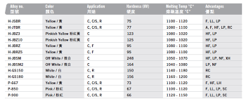 Master Alloy Products