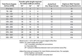 Cfm Duct Chart Qmsdnug Org