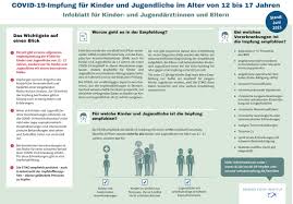 Mitglieder der ständigen impfkommission haben nun ihre empfehlung für die altersgruppe ab 12 jahren abgegeben. Robert Koch Institut On Twitter Zur Unterstutzung Bei Der Impfentscheidung Hat Das Rki Ein Infoblatt Fur Eltern Sowie Kinder Und Jugendarzt Innen Erstellt Download Unter Https T Co Nfwl2g4ils Https T Co Fpwsiognqy