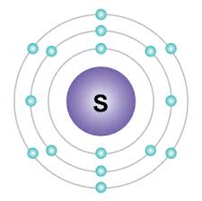 And this gives rise to the chemical inertness of argon, and the. Write The Electronic Configuration Of The Following Atoms And The Valcy From The Arrangement Of The Electrons A Sodium B Phosphorus C Sulphur D Argon Chemistry Topperlearning Com 65c1feuu