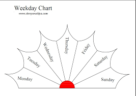 Dowsing Charts Reikigrandmastershreyavaidya