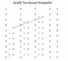 We did not find results for: Kraepelin Test Rahasia Lulus Cara Mengerjakan Tes Psikologi Ini