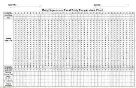 basal body temperature chart bbt pdf celsius