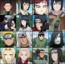 Naruto Characters Myers Briggs Mbti Personality 16