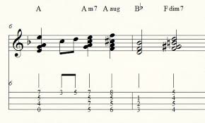 Playing 'somewhere over the rainbow'. Somewhere Over The Rainbow Solo Ukulele Chord Melody Arrangement By Ukulele Mike Lynch Included In The Celebrated 52 Song Chord Melody Ebook Now Reduced To Just 20 00 Ukulele Mike Lynch All Things Ukulele