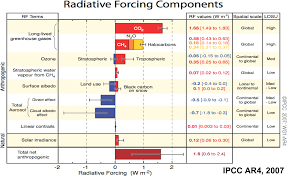 anthropogenic carbon samar khatiwala