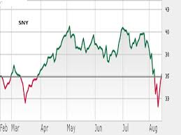 sanofi aventis a high yielding pharma stock with a low