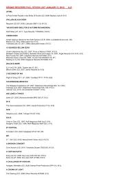 Türkiyenin en büyük güveni̇li̇r mobil mp3 sitesi. 12 01 05 Full Stock List Drone Rec Drone Records