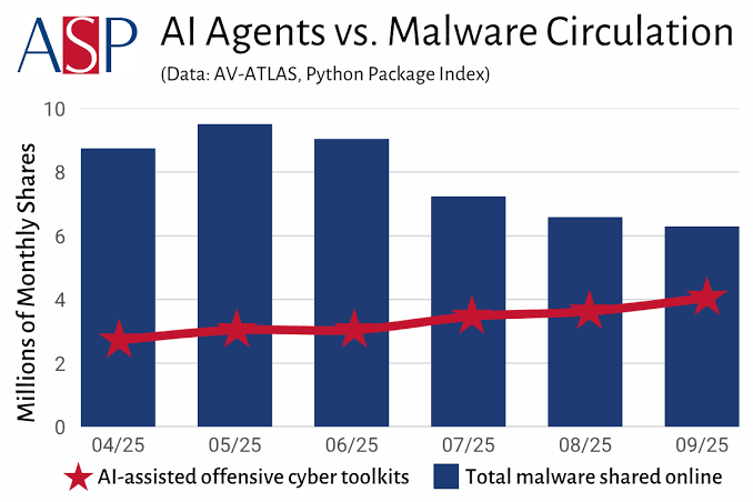 Cloud of War: The AI Cyber Threat to U.S. Critical Infrastructure | ASP American Security Project