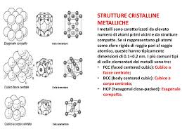 Le proprietà dei metalli sono: Ppt La Struttura Dei Cristalli Powerpoint Presentation Free Download Id 1941368