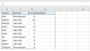 Rumus Excel If Bertingkat Dan Sederhana Lengkap Dengan Contohnya