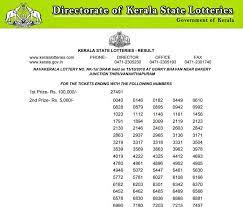 Updates regarding the same can. Nava Kerala Nk01 Results 2018 Declared Check Out Winner List At Keralalotteries Com