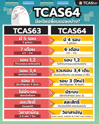 Enconcept english to the max! Tcaster Tcas64 à¸› à¸™ à¸• à¸²à¸‡à¸ˆà¸²à¸ Tcas63 à¸› à¸ à¸­à¸™ à¸¢ à¸‡à¹„à¸‡ Facebook