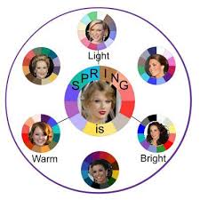 Seasonal Color Analysis Spring