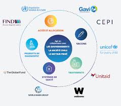 We are so glad you found us! The Act Accelerator The Global Collaboration To Accelerate Equitable Access To Covid 19 Tools Around The World