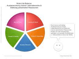 In management mess to leadership success, you'll find 30 leadership challenges, honed by franklincovey through years of research, that illustrate how to rise when you fall and how to survive and even thrive as a leader. Offenes Zertifiziertes Gesundheitsseminar Work Life Balance Psychologische Gesundheitsforderung Inspirance