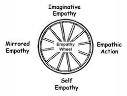 All About Empathy Definitions Of Empathy
