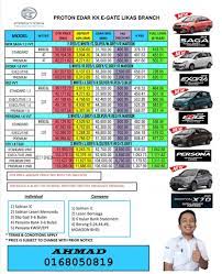 16 likes · 3 talking about this. Hi Proton Dua Model Proton Yang Ahmad Proton Melinau Facebook