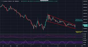 Cardano Trading Ada Bull Shoots At 0 09 Price Remains Low