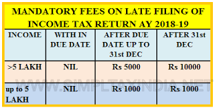 77 Uncommon Roc Late Filing Fees Chart