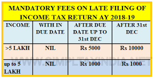 77 uncommon roc late filing fees chart