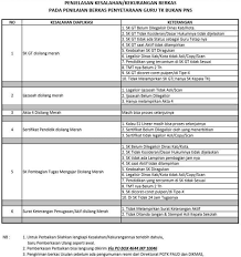 Ternyata, guru non pns juga bisa mendapatkan gaji dan tunjangan setara dengan guru pns. Penjelasan Kesalahan Kekurangan Berkas Penyetaraan Guru Tk Bukan Pns Info Pendidikan Terbaru
