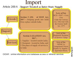 Friendly society dispensary means a friendly society dispensary to which 10. Import Of Goods Under Gst