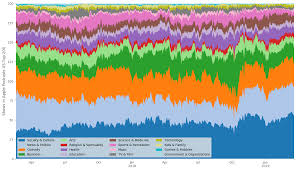 i tracked apples top 200 podcasts for two years heres