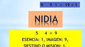 Significado Del Nombre Steven Youtube