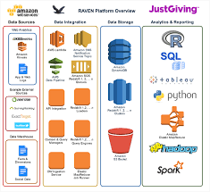 I'm sure, you would have come across a lot of people with varying degrees of ambiguity when defining aws. Justgiving Study