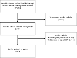 We did not find results for: Exercise Induced Vasculitis A Review With Illustrated Cases Springerlink