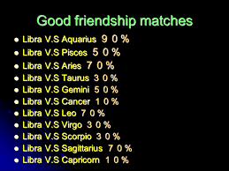 Maybe you would like to learn more about one of these? Profile P 2 Good Friendship Matches P 3 History Mythology P 4 5 Team Ppt Download