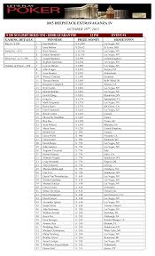 2015 DEEPSTACK EXTRAVAGANZA IV OCTOBER 28TH, 2015