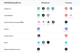 As a result, it has subsequently seen the vast majority of development and usage compared to ethereum classic, and all of the defi and other dapps we have come to know and love are built on ethereum, not ethereum classic. Defi And Cosmos How Ndau Expands In Cosmos Ecosystem