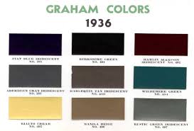 Image result for Aberdeen Gray 1936 Graham