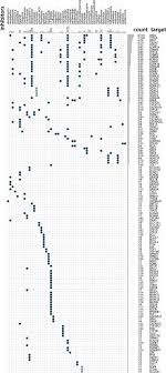 Moonlight ii is a 91.4 m / 299′11″ luxury motor yacht. Machine Learning Identifies Stemness Features Associated With Oncogenic Dedifferentiation Sciencedirect