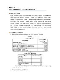 Berikut ini budget dan realisasi dari biaya overhead pabrik dalam tahun 1997. Contoh Kasus Bop