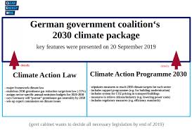 A bill can start in the commons or the lords. Germany S Climate Action Law Clean Energy Wire