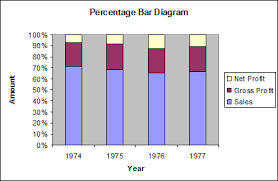 Percentage Component Bar Chart Pdf Www Bedowntowndaytona Com