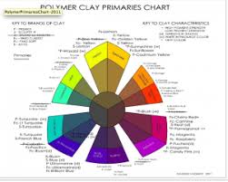 Polymer Clay Color Mixing Lindly Haunani