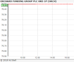 orchard funding group orch chart shares magazine