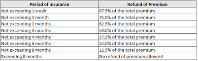 Road tax amount for west east malaysia private company cars suv mpv and motorcycles. Compare Renew Motorcycle Insurance Road Tax Online In Malaysia