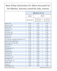 new zillow zestimate accuracy