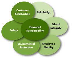 Seven Core Value Categories Core Values Core Value Development