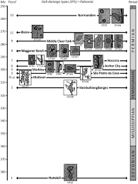 Apartments feature vaulted ceilings, fireplaces, contemporary community pool &spa, clubhouse, bbq, picnic area. Frontiers Ecology And Evolution Of Gall Inducing Arthropods The Pattern From The Terrestrial Fossil Record Ecology And Evolution
